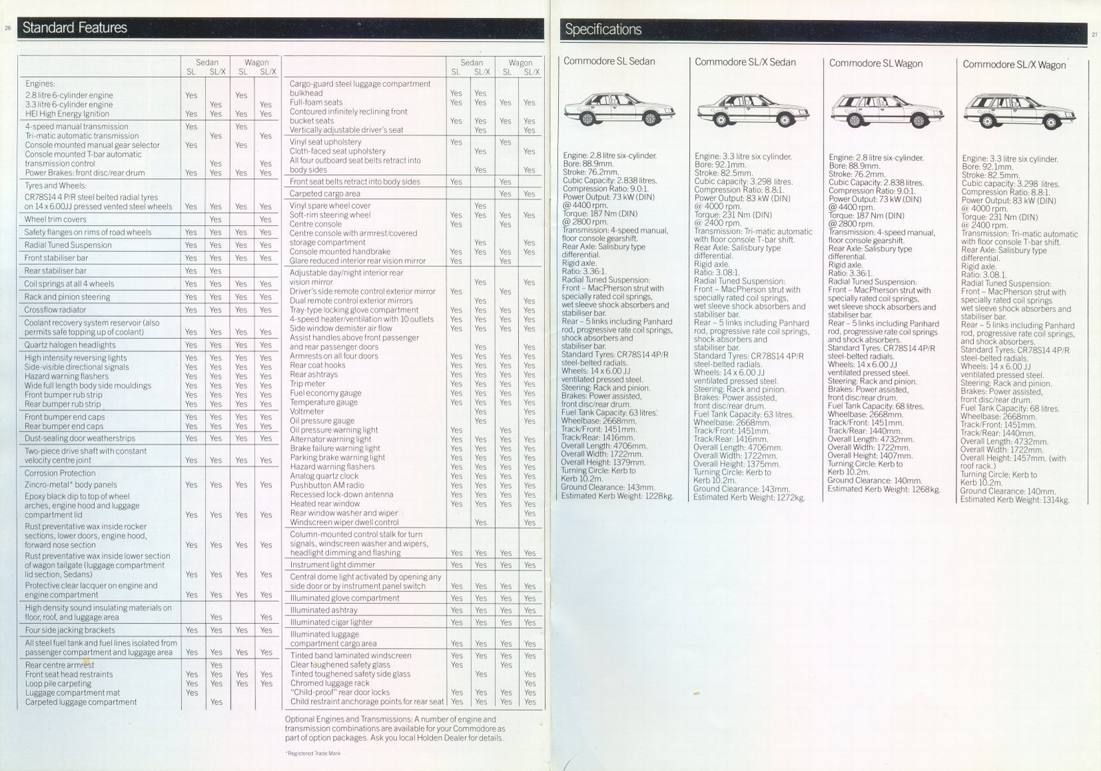 n_1983 Holden Commodore SL-14.jpg